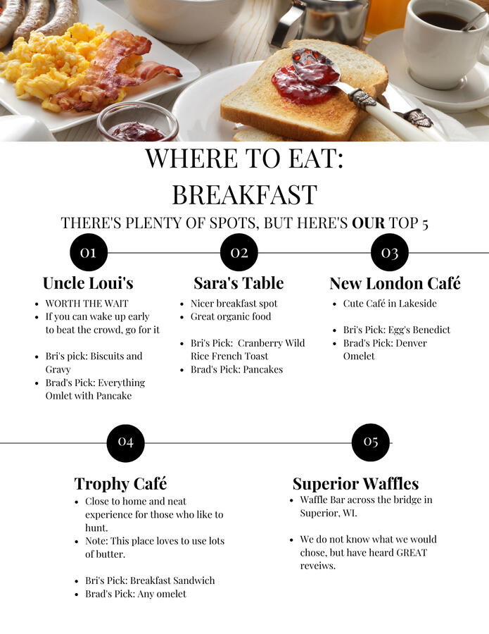 Breakfast Locations